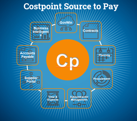 Costpoint Source to Pay Solution for Government Contractors Graphic
